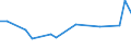 KN 40102900 /Exporte /Einheit = Preise (Euro/Tonne) /Partnerland: Simbabwe /Meldeland: Europäische Union /40102900:Treibriemen aus Vulkanisiertem Kautschuk (Ausg. Treibriemen mit Trapezformigem Querschnitt [keilriemen], Endlos, Auch Gezahnt, mit Einem Umfang von > 60 cm bis 240 cm Sowie Zahnriemen [synchrontreibriemen], Endlos, mit Einem Umfang von > 60 cm bis 198 Cm)