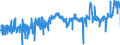 KN 40103300 /Exporte /Einheit = Preise (Euro/Tonne) /Partnerland: Niederlande /Meldeland: Eur27_2020 /40103300:Treibriemen mit Trapezförmigem Querschnitt `keilriemen` aus Vulkanisiertem Kautschuk, Endlos, V-artig Gerippt, mit Einem äußeren Umfang von > 180 cm bis 240 Cm