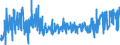 KN 40103300 /Exporte /Einheit = Preise (Euro/Tonne) /Partnerland: Irland /Meldeland: Eur27_2020 /40103300:Treibriemen mit Trapezförmigem Querschnitt `keilriemen` aus Vulkanisiertem Kautschuk, Endlos, V-artig Gerippt, mit Einem äußeren Umfang von > 180 cm bis 240 Cm