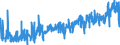 KN 40103300 /Exporte /Einheit = Preise (Euro/Tonne) /Partnerland: Finnland /Meldeland: Eur27_2020 /40103300:Treibriemen mit Trapezförmigem Querschnitt `keilriemen` aus Vulkanisiertem Kautschuk, Endlos, V-artig Gerippt, mit Einem äußeren Umfang von > 180 cm bis 240 Cm