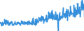 KN 40103300 /Exporte /Einheit = Preise (Euro/Tonne) /Partnerland: Oesterreich /Meldeland: Eur27_2020 /40103300:Treibriemen mit Trapezförmigem Querschnitt `keilriemen` aus Vulkanisiertem Kautschuk, Endlos, V-artig Gerippt, mit Einem äußeren Umfang von > 180 cm bis 240 Cm