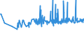 KN 40103300 /Exporte /Einheit = Preise (Euro/Tonne) /Partnerland: Georgien /Meldeland: Eur27_2020 /40103300:Treibriemen mit Trapezförmigem Querschnitt `keilriemen` aus Vulkanisiertem Kautschuk, Endlos, V-artig Gerippt, mit Einem äußeren Umfang von > 180 cm bis 240 Cm