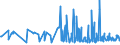 KN 40103300 /Exporte /Einheit = Preise (Euro/Tonne) /Partnerland: Usbekistan /Meldeland: Eur27_2020 /40103300:Treibriemen mit Trapezförmigem Querschnitt `keilriemen` aus Vulkanisiertem Kautschuk, Endlos, V-artig Gerippt, mit Einem äußeren Umfang von > 180 cm bis 240 Cm