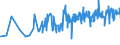 KN 40103300 /Exporte /Einheit = Preise (Euro/Tonne) /Partnerland: Ehem.jug.rep.mazed /Meldeland: Eur27_2020 /40103300:Treibriemen mit Trapezförmigem Querschnitt `keilriemen` aus Vulkanisiertem Kautschuk, Endlos, V-artig Gerippt, mit Einem äußeren Umfang von > 180 cm bis 240 Cm