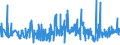 KN 40103300 /Exporte /Einheit = Preise (Euro/Tonne) /Partnerland: Marokko /Meldeland: Eur27_2020 /40103300:Treibriemen mit Trapezförmigem Querschnitt `keilriemen` aus Vulkanisiertem Kautschuk, Endlos, V-artig Gerippt, mit Einem äußeren Umfang von > 180 cm bis 240 Cm