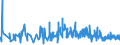 KN 40103300 /Exporte /Einheit = Preise (Euro/Tonne) /Partnerland: Tunesien /Meldeland: Eur27_2020 /40103300:Treibriemen mit Trapezförmigem Querschnitt `keilriemen` aus Vulkanisiertem Kautschuk, Endlos, V-artig Gerippt, mit Einem äußeren Umfang von > 180 cm bis 240 Cm