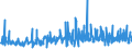 KN 40103300 /Exporte /Einheit = Preise (Euro/Tonne) /Partnerland: Aegypten /Meldeland: Eur27_2020 /40103300:Treibriemen mit Trapezförmigem Querschnitt `keilriemen` aus Vulkanisiertem Kautschuk, Endlos, V-artig Gerippt, mit Einem äußeren Umfang von > 180 cm bis 240 Cm