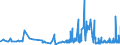 KN 40103300 /Exporte /Einheit = Preise (Euro/Tonne) /Partnerland: Elfenbeink. /Meldeland: Eur27_2020 /40103300:Treibriemen mit Trapezförmigem Querschnitt `keilriemen` aus Vulkanisiertem Kautschuk, Endlos, V-artig Gerippt, mit Einem äußeren Umfang von > 180 cm bis 240 Cm