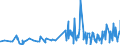 KN 40103300 /Exporte /Einheit = Preise (Euro/Tonne) /Partnerland: Aethiopien /Meldeland: Eur27_2020 /40103300:Treibriemen mit Trapezförmigem Querschnitt `keilriemen` aus Vulkanisiertem Kautschuk, Endlos, V-artig Gerippt, mit Einem äußeren Umfang von > 180 cm bis 240 Cm