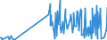 KN 40103300 /Exporte /Einheit = Preise (Euro/Tonne) /Partnerland: Uganda /Meldeland: Eur27_2020 /40103300:Treibriemen mit Trapezförmigem Querschnitt `keilriemen` aus Vulkanisiertem Kautschuk, Endlos, V-artig Gerippt, mit Einem äußeren Umfang von > 180 cm bis 240 Cm