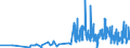 KN 40103300 /Exporte /Einheit = Preise (Euro/Tonne) /Partnerland: Tansania /Meldeland: Eur27_2020 /40103300:Treibriemen mit Trapezförmigem Querschnitt `keilriemen` aus Vulkanisiertem Kautschuk, Endlos, V-artig Gerippt, mit Einem äußeren Umfang von > 180 cm bis 240 Cm