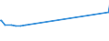 CN 40103400 /Exports /Unit = Prices (Euro/ton) /Partner: Tadjikistan /Reporter: Eur27_2020 /40103400:Endless Transmission Belts of Trapezoidal Cross-section `v-belts`, of Vulcanised Rubber, of an Outside Circumference > 180 cm but <= 240 cm (Excl. V-ribbed)