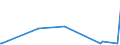 CN 40103400 /Exports /Unit = Prices (Euro/ton) /Partner: Togo /Reporter: Eur27_2020 /40103400:Endless Transmission Belts of Trapezoidal Cross-section `v-belts`, of Vulcanised Rubber, of an Outside Circumference > 180 cm but <= 240 cm (Excl. V-ribbed)