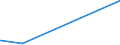 CN 40103400 /Exports /Unit = Prices (Euro/ton) /Partner: Burundi /Reporter: Eur27_2020 /40103400:Endless Transmission Belts of Trapezoidal Cross-section `v-belts`, of Vulcanised Rubber, of an Outside Circumference > 180 cm but <= 240 cm (Excl. V-ribbed)