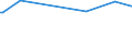 CN 40103600 /Exports /Unit = Prices (Euro/ton) /Partner: Chad /Reporter: Eur27_2020 /40103600:Endless Synchronous Belts, of Vulcanised Rubber, of an Outside Circumference > 150 cm but <= 198 Cm