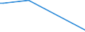 CN 40103600 /Exports /Unit = Prices (Euro/ton) /Partner: Equat.guinea /Reporter: European Union /40103600:Endless Synchronous Belts, of Vulcanised Rubber, of an Outside Circumference > 150 cm but <= 198 Cm