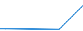 CN 40103600 /Exports /Unit = Prices (Euro/ton) /Partner: Seychelles /Reporter: European Union /40103600:Endless Synchronous Belts, of Vulcanised Rubber, of an Outside Circumference > 150 cm but <= 198 Cm