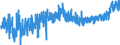 KN 40111000 /Exporte /Einheit = Preise (Euro/Bes. Maßeinheiten) /Partnerland: Albanien /Meldeland: Eur27_2020 /40111000:Luftreifen aus Kautschuk, Neu, von der für Personenkraftwagen, Einschl. Kombinationskraftwagen und Rennwagen, Verwendeten Art