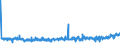 KN 40111000 /Exporte /Einheit = Preise (Euro/Bes. Maßeinheiten) /Partnerland: Moldau /Meldeland: Eur27_2020 /40111000:Luftreifen aus Kautschuk, Neu, von der für Personenkraftwagen, Einschl. Kombinationskraftwagen und Rennwagen, Verwendeten Art