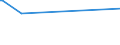 KN 40111000 /Exporte /Einheit = Preise (Euro/Bes. Maßeinheiten) /Partnerland: West Sahara /Meldeland: Europäische Union /40111000:Luftreifen aus Kautschuk, Neu, von der für Personenkraftwagen, Einschl. Kombinationskraftwagen und Rennwagen, Verwendeten Art