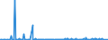 KN 40111000 /Exporte /Einheit = Preise (Euro/Bes. Maßeinheiten) /Partnerland: Niger /Meldeland: Eur27_2020 /40111000:Luftreifen aus Kautschuk, Neu, von der für Personenkraftwagen, Einschl. Kombinationskraftwagen und Rennwagen, Verwendeten Art