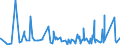 KN 40111000 /Exporte /Einheit = Preise (Euro/Bes. Maßeinheiten) /Partnerland: Zentralaf.republik /Meldeland: Eur27_2020 /40111000:Luftreifen aus Kautschuk, Neu, von der für Personenkraftwagen, Einschl. Kombinationskraftwagen und Rennwagen, Verwendeten Art