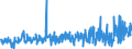 KN 40113000 /Exporte /Einheit = Preise (Euro/Bes. Maßeinheiten) /Partnerland: Schweden /Meldeland: Eur27_2020 /40113000:Luftreifen aus Kautschuk, Neu, von der für Luftfahrzeuge Verwendeten Art