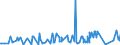 KN 40113000 /Exporte /Einheit = Preise (Euro/Bes. Maßeinheiten) /Partnerland: Moldau /Meldeland: Eur27_2020 /40113000:Luftreifen aus Kautschuk, Neu, von der für Luftfahrzeuge Verwendeten Art