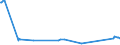 KN 40113000 /Exporte /Einheit = Preise (Euro/Bes. Maßeinheiten) /Partnerland: Tadschikistan /Meldeland: Eur27_2020 /40113000:Luftreifen aus Kautschuk, Neu, von der für Luftfahrzeuge Verwendeten Art