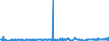 KN 40113000 /Exporte /Einheit = Preise (Euro/Bes. Maßeinheiten) /Partnerland: Tunesien /Meldeland: Eur27_2020 /40113000:Luftreifen aus Kautschuk, Neu, von der für Luftfahrzeuge Verwendeten Art