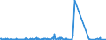 KN 40113000 /Exporte /Einheit = Preise (Euro/Bes. Maßeinheiten) /Partnerland: Kap Verde /Meldeland: Eur27_2020 /40113000:Luftreifen aus Kautschuk, Neu, von der für Luftfahrzeuge Verwendeten Art