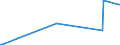 KN 40113000 /Exporte /Einheit = Preise (Euro/Bes. Maßeinheiten) /Partnerland: Guinea-biss. /Meldeland: Eur28 /40113000:Luftreifen aus Kautschuk, Neu, von der für Luftfahrzeuge Verwendeten Art