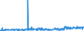 KN 40113000 /Exporte /Einheit = Preise (Euro/Bes. Maßeinheiten) /Partnerland: Aethiopien /Meldeland: Eur27_2020 /40113000:Luftreifen aus Kautschuk, Neu, von der für Luftfahrzeuge Verwendeten Art