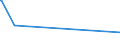 CN 40113000 /Exports /Unit = Prices (Euro/suppl. units) /Partner: Somalia /Reporter: Eur27_2020 /40113000:New Pneumatic Tyres, of Rubber, of a Kind Used for Aircraft