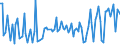 KN 40113090 /Exporte /Einheit = Preise (Euro/Bes. Maßeinheiten) /Partnerland: Frankreich /Meldeland: Europäische Union /40113090:Luftreifen aus Kautschuk, Neu, von der fr Luftfahrzeuge Verwendeten art (Ausg. Zivile Luftfahrzeuge der Unterpos. 4011.30.10)