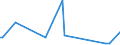 KN 40113090 /Exporte /Einheit = Preise (Euro/Bes. Maßeinheiten) /Partnerland: Ehem.jug.rep.mazed /Meldeland: Europäische Union /40113090:Luftreifen aus Kautschuk, Neu, von der fr Luftfahrzeuge Verwendeten art (Ausg. Zivile Luftfahrzeuge der Unterpos. 4011.30.10)