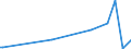 KN 40113090 /Exporte /Einheit = Preise (Euro/Bes. Maßeinheiten) /Partnerland: Togo /Meldeland: Europäische Union /40113090:Luftreifen aus Kautschuk, Neu, von der fr Luftfahrzeuge Verwendeten art (Ausg. Zivile Luftfahrzeuge der Unterpos. 4011.30.10)