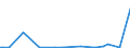 KN 40113090 /Exporte /Einheit = Preise (Euro/Bes. Maßeinheiten) /Partnerland: Kongo /Meldeland: Europäische Union /40113090:Luftreifen aus Kautschuk, Neu, von der fr Luftfahrzeuge Verwendeten art (Ausg. Zivile Luftfahrzeuge der Unterpos. 4011.30.10)