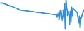 CN 40114000 /Exports /Unit = Prices (Euro/suppl. units) /Partner: San Marino /Reporter: Eur27_2020 /40114000:New Pneumatic Tyres, of Rubber, of a Kind Used for Motorcycles