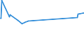 CN 40114000 /Exports /Unit = Prices (Euro/suppl. units) /Partner: Niger /Reporter: Eur27_2020 /40114000:New Pneumatic Tyres, of Rubber, of a Kind Used for Motorcycles