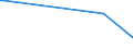 KN 40114020 /Exporte /Einheit = Preise (Euro/Bes. Maßeinheiten) /Partnerland: Albanien /Meldeland: Europäische Union /40114020:Luftreifen aus Kautschuk, Neu, von der fr Motorr„der und Motorroller Verwendeten Art, fr Felgen mit Einem Durchmesser <= 33 Cm