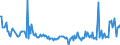 KN 40114020 /Exporte /Einheit = Preise (Euro/Bes. Maßeinheiten) /Partnerland: Vereinigte Staaten von Amerika /Meldeland: Europäische Union /40114020:Luftreifen aus Kautschuk, Neu, von der fr Motorr„der und Motorroller Verwendeten Art, fr Felgen mit Einem Durchmesser <= 33 Cm