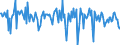 KN 40114080 /Exporte /Einheit = Preise (Euro/Bes. Maßeinheiten) /Partnerland: Finnland /Meldeland: Europäische Union /40114080:Luftreifen aus Kautschuk, Neu, von der fr Motorr„der und Motorroller Verwendeten Art, fr Felgen mit Einem Durchmesser > 33 Cm