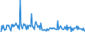 KN 40114080 /Exporte /Einheit = Preise (Euro/Bes. Maßeinheiten) /Partnerland: Ungarn /Meldeland: Europäische Union /40114080:Luftreifen aus Kautschuk, Neu, von der fr Motorr„der und Motorroller Verwendeten Art, fr Felgen mit Einem Durchmesser > 33 Cm