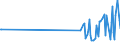 KN 40114080 /Exporte /Einheit = Preise (Euro/Bes. Maßeinheiten) /Partnerland: Weissrussland /Meldeland: Europäische Union /40114080:Luftreifen aus Kautschuk, Neu, von der fr Motorr„der und Motorroller Verwendeten Art, fr Felgen mit Einem Durchmesser > 33 Cm