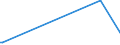 KN 40114080 /Exporte /Einheit = Preise (Euro/Bes. Maßeinheiten) /Partnerland: Tschad /Meldeland: Europäische Union /40114080:Luftreifen aus Kautschuk, Neu, von der fr Motorr„der und Motorroller Verwendeten Art, fr Felgen mit Einem Durchmesser > 33 Cm