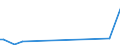 KN 40114080 /Exporte /Einheit = Preise (Euro/Bes. Maßeinheiten) /Partnerland: Togo /Meldeland: Europäische Union /40114080:Luftreifen aus Kautschuk, Neu, von der fr Motorr„der und Motorroller Verwendeten Art, fr Felgen mit Einem Durchmesser > 33 Cm