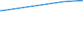 KN 40114080 /Exporte /Einheit = Preise (Euro/Bes. Maßeinheiten) /Partnerland: Ruanda /Meldeland: Europäische Union /40114080:Luftreifen aus Kautschuk, Neu, von der fr Motorr„der und Motorroller Verwendeten Art, fr Felgen mit Einem Durchmesser > 33 Cm