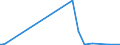 KN 40114080 /Exporte /Einheit = Preise (Euro/Bes. Maßeinheiten) /Partnerland: Aethiopien /Meldeland: Europäische Union /40114080:Luftreifen aus Kautschuk, Neu, von der fr Motorr„der und Motorroller Verwendeten Art, fr Felgen mit Einem Durchmesser > 33 Cm