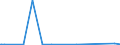 KN 40114080 /Exporte /Einheit = Preise (Euro/Bes. Maßeinheiten) /Partnerland: Tansania /Meldeland: Europäische Union /40114080:Luftreifen aus Kautschuk, Neu, von der fr Motorr„der und Motorroller Verwendeten Art, fr Felgen mit Einem Durchmesser > 33 Cm